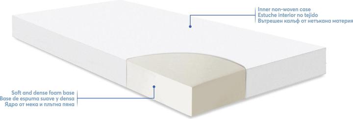 Immagine prodotto Kikkaboo Materasso per lettino Fantasia (140 x 70 cm)