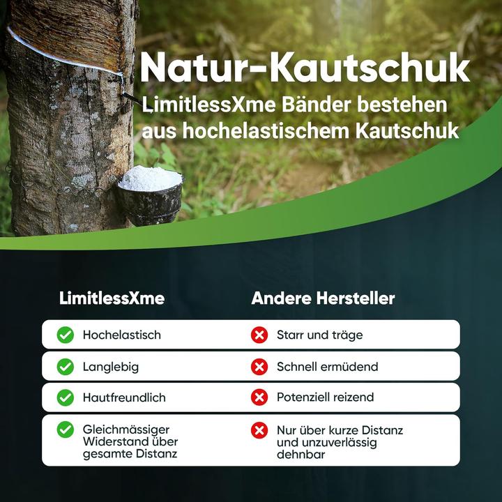 Produktbild LimitlessXme Widerstandsbänder aus Naturkautschuk (1.20 m)