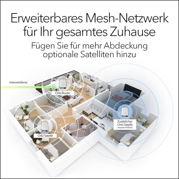 Immagine prodotto Netgear Sistema Orbi WiFi 6 mesh AX6000 (RBK852)