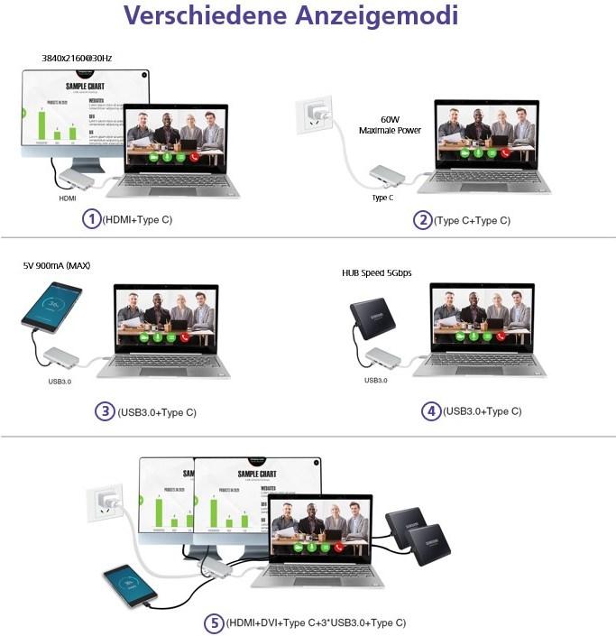 Image du produit Helos Premium (USB-C, 19 Ports)