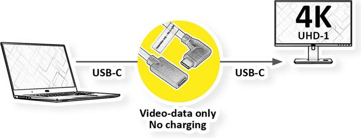 Image du produit Roline Câble d'extension vidéo (DP Alt Mode) USB type C-C, ST/BU (2 m, USB 3.2 Gen 1)