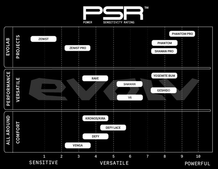 Produktbild Evolv Defy (43)