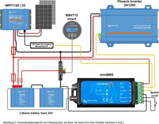 Produktbild Victron Energy Small BMS
