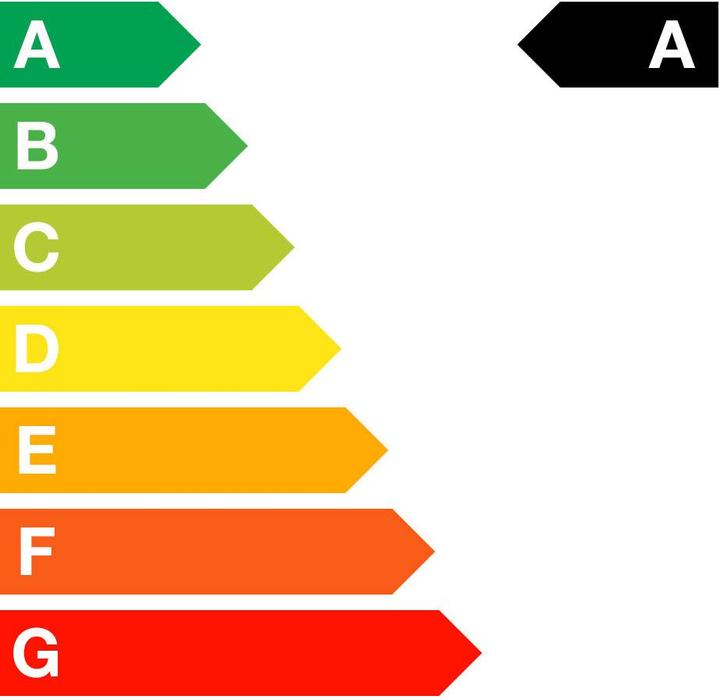 Energy Label Saeco Lirika Coffee