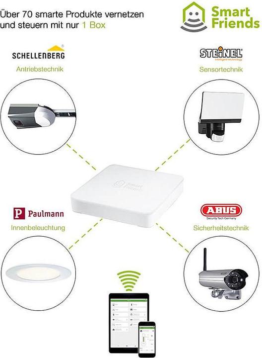 Actual product image Abus Smartvest FUAA35001A Basic-Set