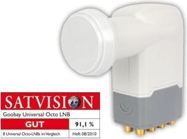 Actual product image Goobay Universal Octo (Octo LNB, 40mm)