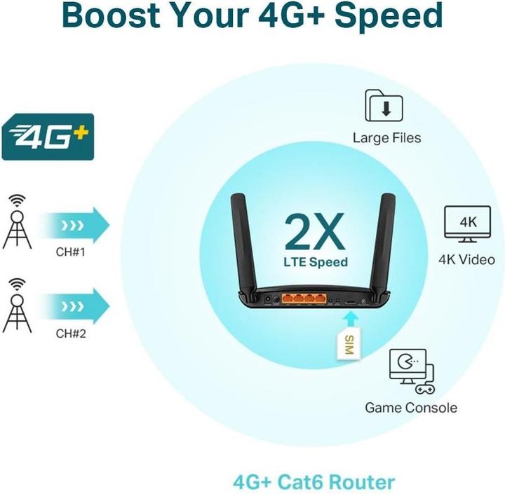 Produktbild TP-Link Archer MR600 4G+ Dual Band Gigabit Router