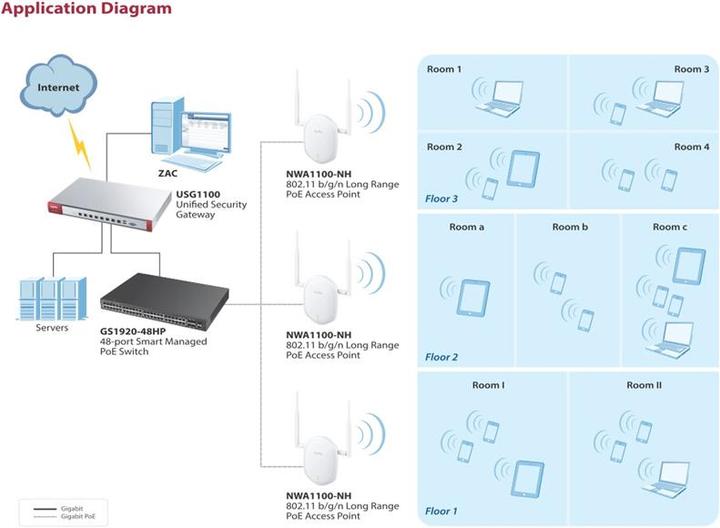 Produktbild Zyxel Nwa1100-Nh