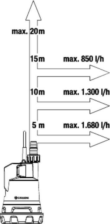 Actual product image Gardena Battery Rain Barrel Pump (Rain barrel pump)