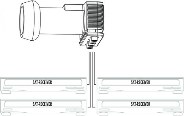 Produktbild Schwaiger SPS6544 - Satellitenantennen-Umwandler (Quad LNB)