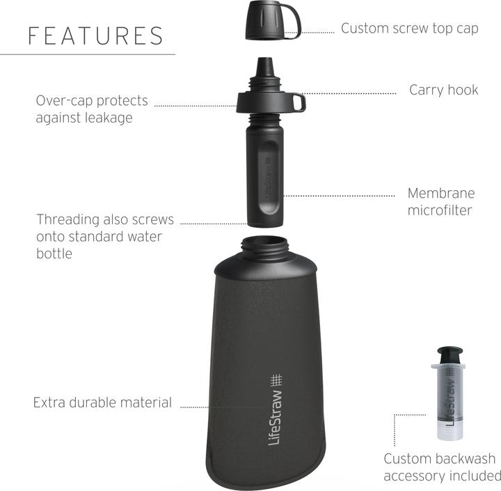 Actual product image LifeStraw Peak Squeeze Bottle 1L (1 l)