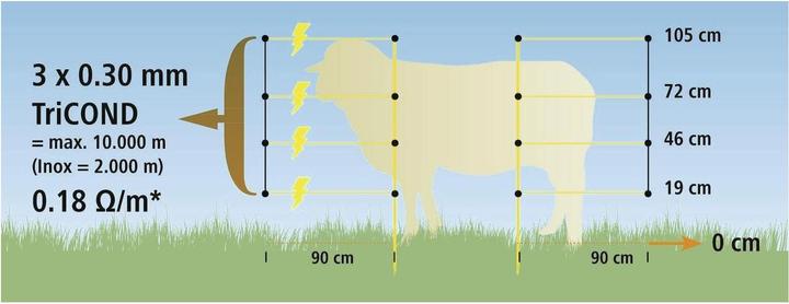 Produktbild Kerbl EasyNet Schafnetz Höhe: 105 cm