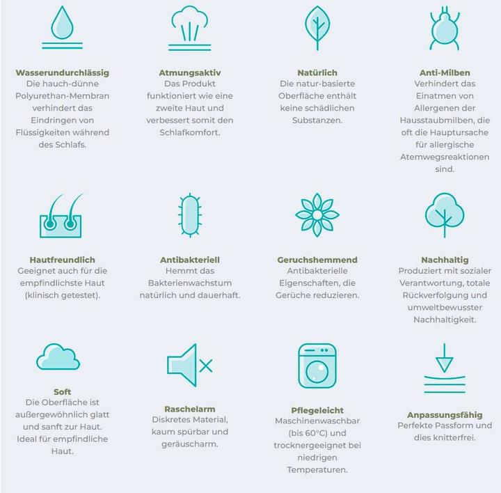 Energy Label B-Sensible Fixleintuch mit Wasserundurchlässiger Baby 70/140 Pistaziegrün
