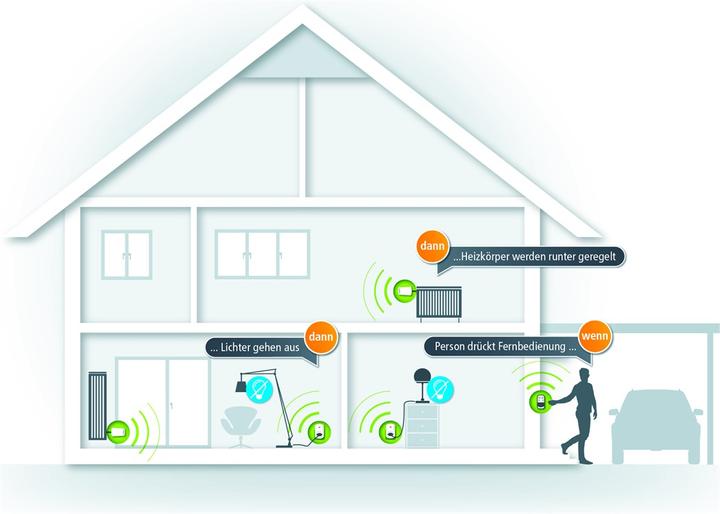 Produktbild Devolo Home Control Fernbedienung (Universal Fernbedienung, WLAN)