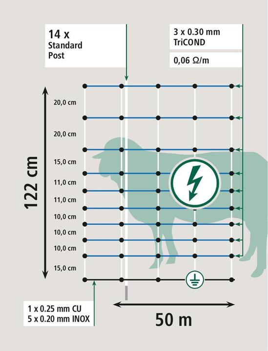 Actual product image AKO Wolfnet OviNet Maxi
