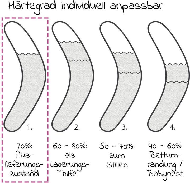 Immagine prodotto Theraline Cuscino per l'allattamento senza fodera (180 cm)