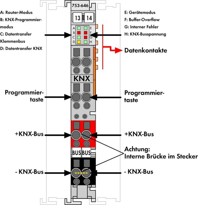 Immagine prodotto Wago Modulo KNX/EIB