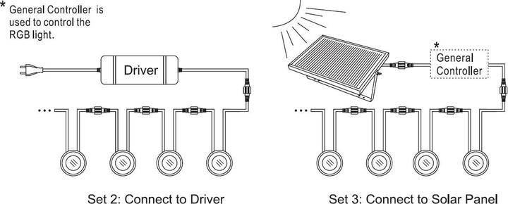Produktbild Synergy 21 LED Bodeneinbaustrahler ARGOS rund inGD IP67 ww