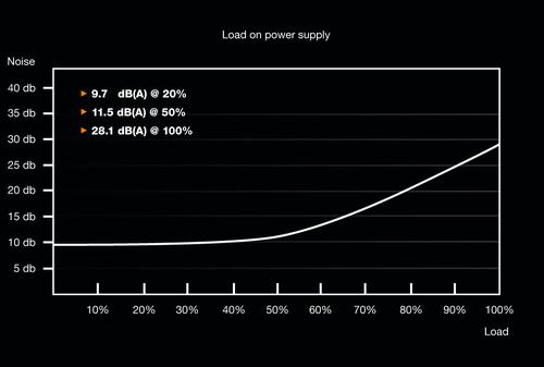 Produktbild Listan be quiet! System Power 9 | 600W CM, 600 W, 200 - 240 V, 50 Hz, 6 A, Aktiv, 120 W (600 W)