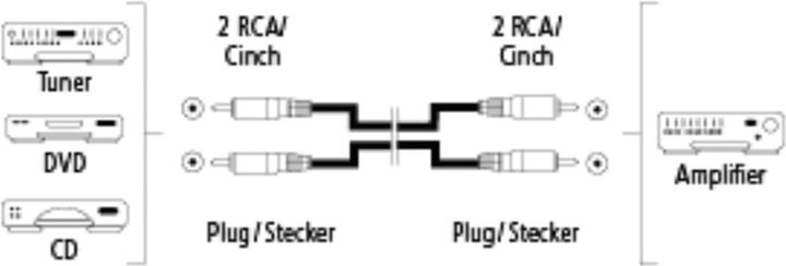 Produktbild InLine Cinch Kabel AUDIO, vergoldete Stecker, 2x Cinch (0.50 m, Cinch)