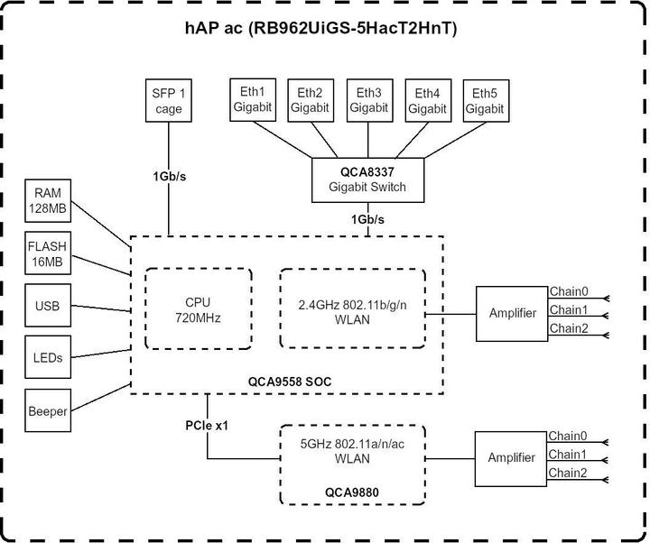 Produktbild MikroTik Rb962uigs-5hact2hnt