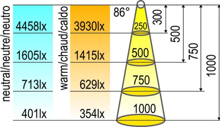 Image du produit L&S Feux encastrés/montés à LED Nova round 12 V (181 lm)