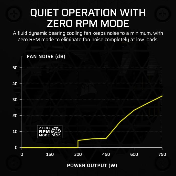 Actual product image Corsair SF750 (750 W)