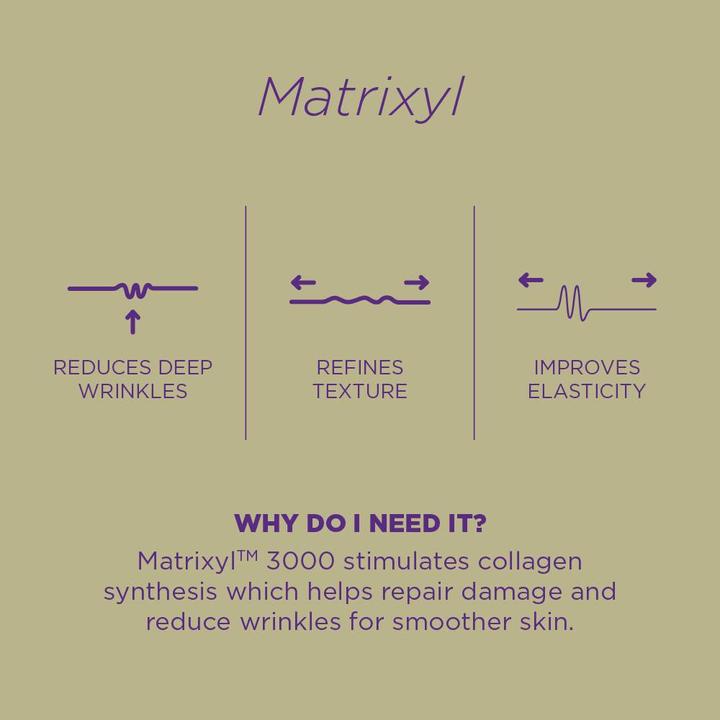 Actual product image Skin Republic Matrixyl 10% (30 ml)