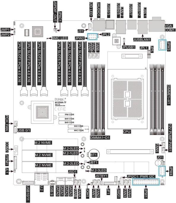 Produktbild Supermicro M12SWA-TF (sWRX8, AMD WRX80, E-ATX)