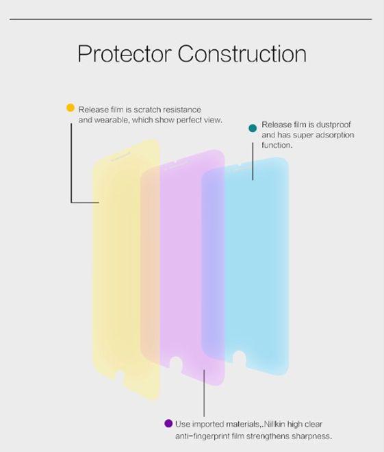 Actual product image Nillkin Super Clear (1 Piece, Apple iPhone 6s Plus, Apple iPhone 6 Plus)