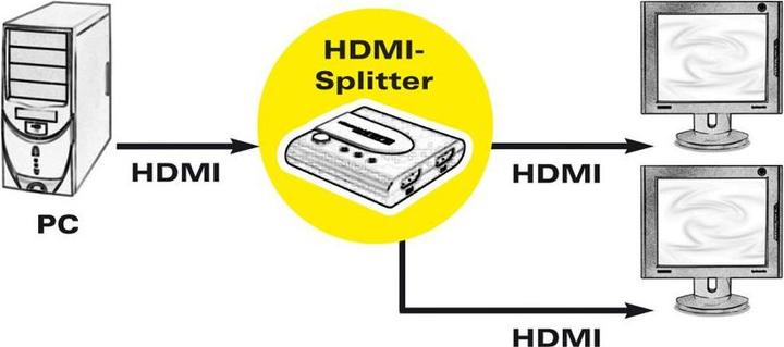 Immagine prodotto Roline Splitter video HDMI 4K