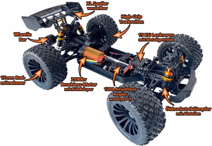 Produktbild DF-Models Drive and Fly Destructor (RTR Ready-to-Run)