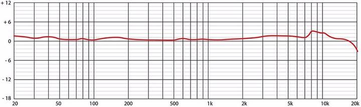Image du produit Eikon Grand diaphragme Studio