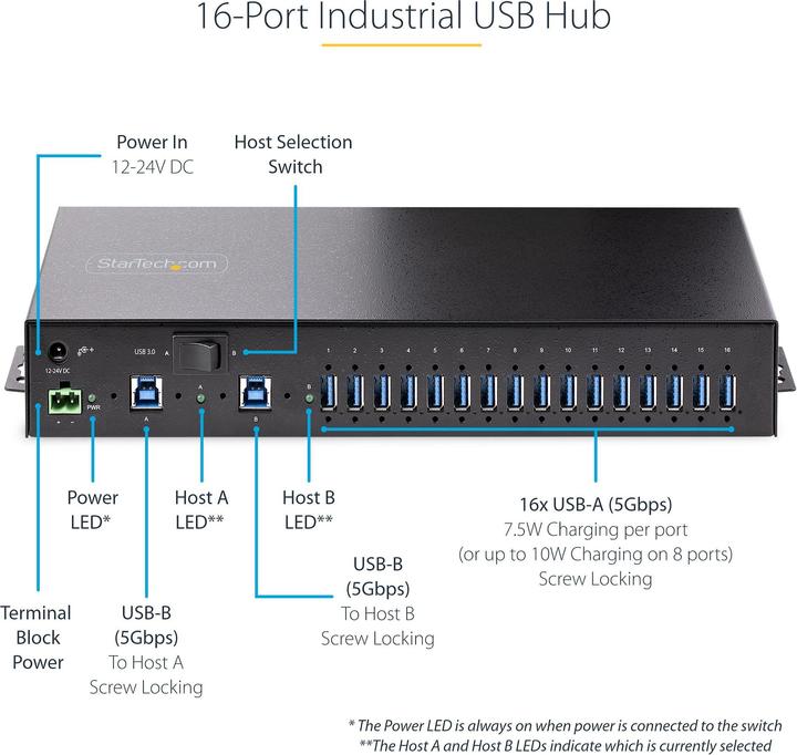 Image du produit StarTech COM 16-Port Industrial USB 3.0 Hub 5Gbps Mountable Terminal Block Power Up to 120W Shared U (USB-B, 16 Ports)