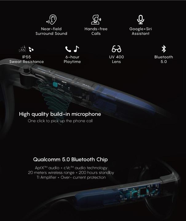 Actual product image Mutrics Smart Audio Sunglass