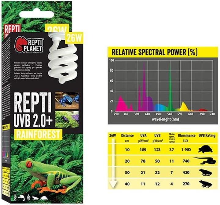 Immagine prodotto Repti Planet Lampada per terrari economica 2.0 13 W (UVA, UVB)