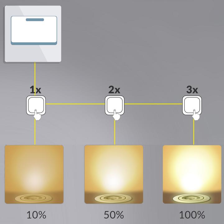 Immagine prodotto Monzana 6 luci da incasso a LED (400 lm)