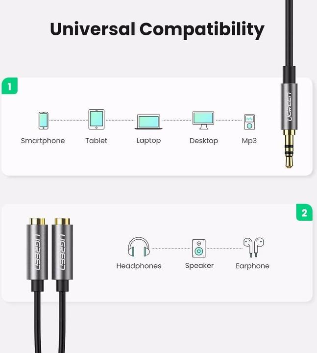 Image du produit Ugreen Séparateur audio stéréo 3,5 mm (0.20 m, Jack 3,5 mm (AUX))