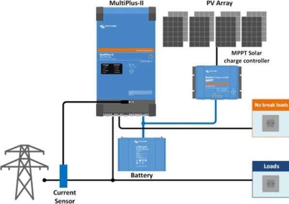Produktbild Victron Energy Multiplus II