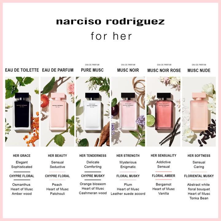 Nährwerte und Zutaten Narciso Rodriguez For Her Pure Musc (Eau de Parfum, 50 ml)