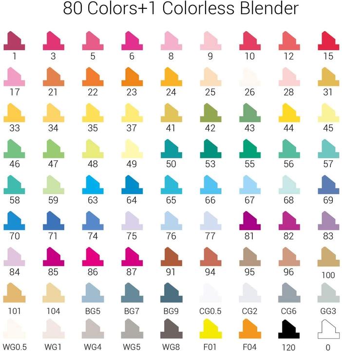 Image du produit Ohuhu 80 Marqueurs de couleur (Multicolore, 80 x)