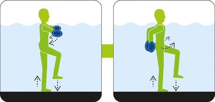 Produktbild Beco Aqua-Jogging-Hanteln BeBell