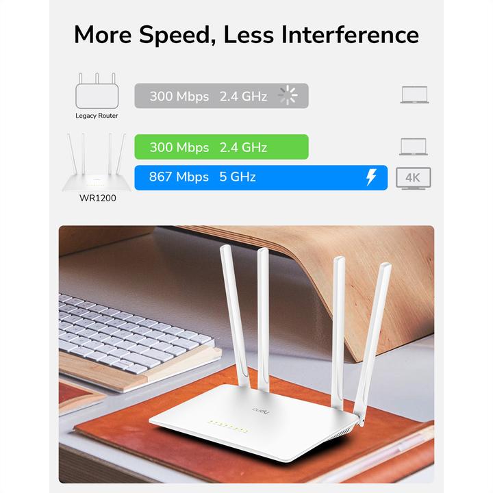 Actual product image Cudy WR1200 wireless router Fast Ethernet Dual-band ( / ) White