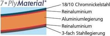 Produktbild Demeyere Apollo (26 cm, Wok Pfanne, Edelstahl)