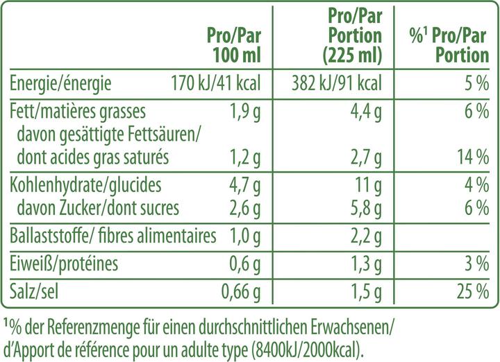 Valeurs nutritives et ingrédients Knorr 100% naturel Velouté de potiron, soupe à la crème de potiron, légumes cultivés de manière durable (450 ml)