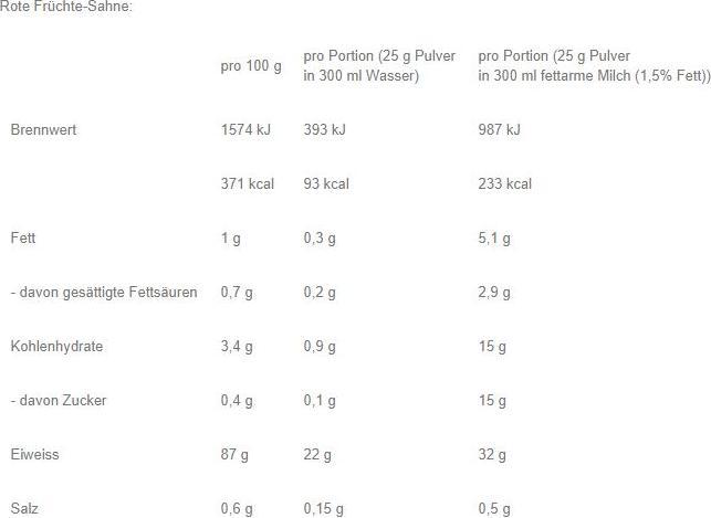 Nutritional values and ingredients Weider 100% (Vanilla, Cream, 1 pcs., 1800 g)