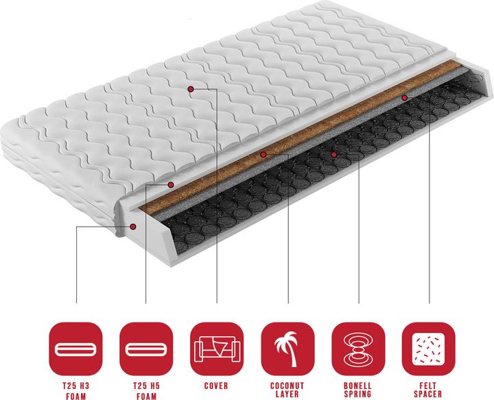 Image du produit ADRK Furniture Matelas à ressorts Bonell PRESTIN 200x200 cm (200 x 200 cm, Noyau de printemps)