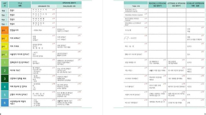 Produktbild New Sogang Korean 1A Student's Book (Koreanisch, Englisch, Sogang University, 2022)