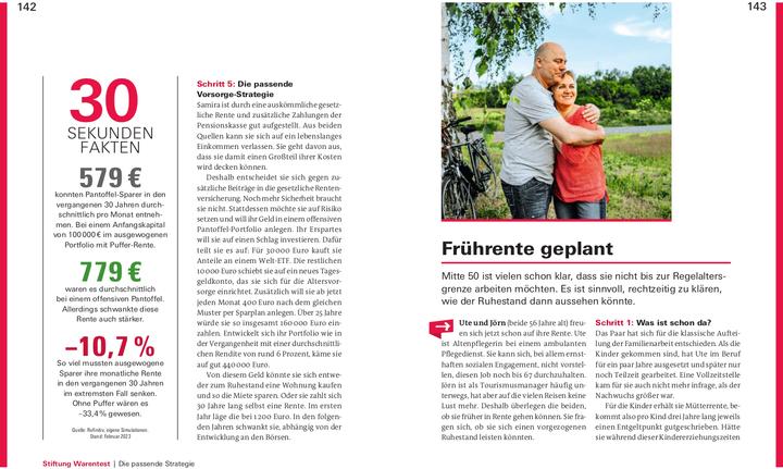 Produktbild Altersvorsorge für Angestellte (Deutsch, Annika Krempel, 2023)