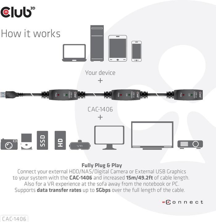 Immagine prodotto Club 3D USB A – USB A (15 m, USB 3.2)